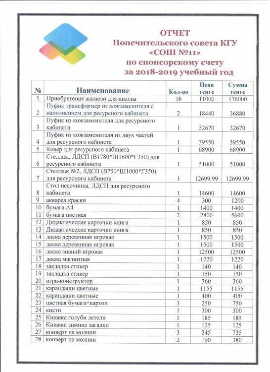 Отчёт попечительского совета по спонсорскому счёту