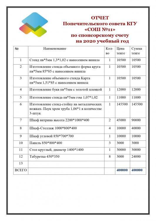 Отчёт попечительского совета по спонсорскому счёту