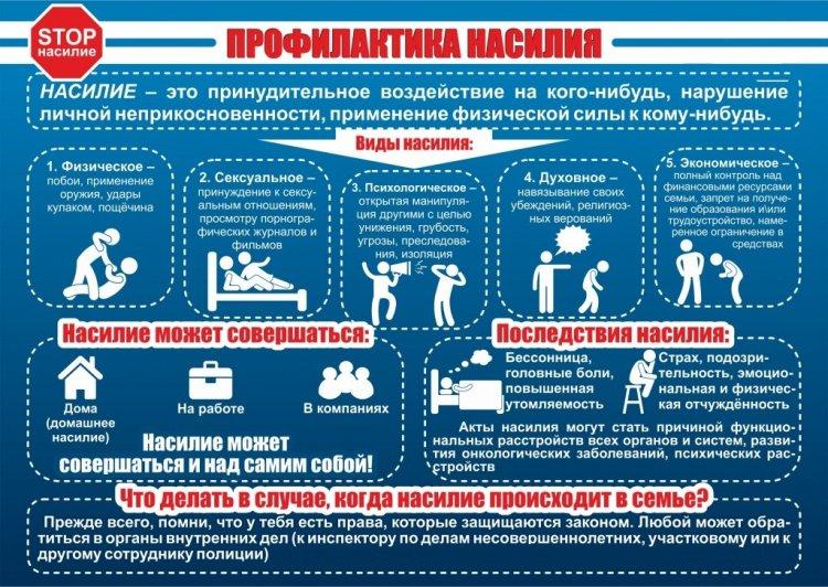Профилактика насилия. Стратегии предупреждения насилия