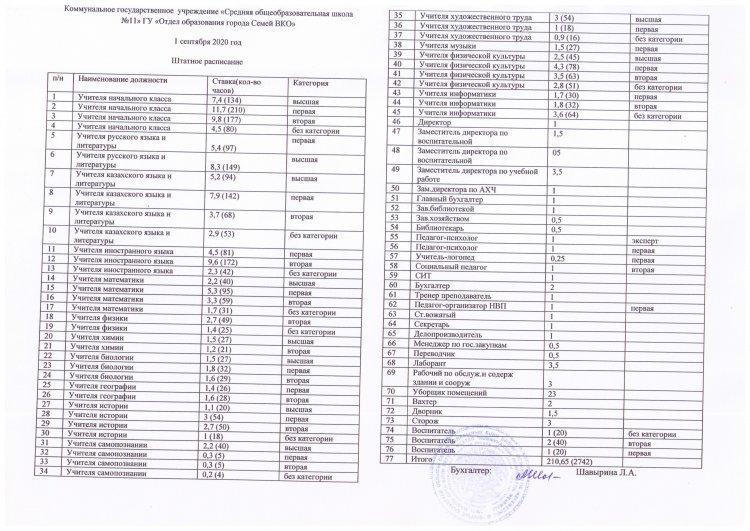 Штатное расписание 2020-2021 учебный год