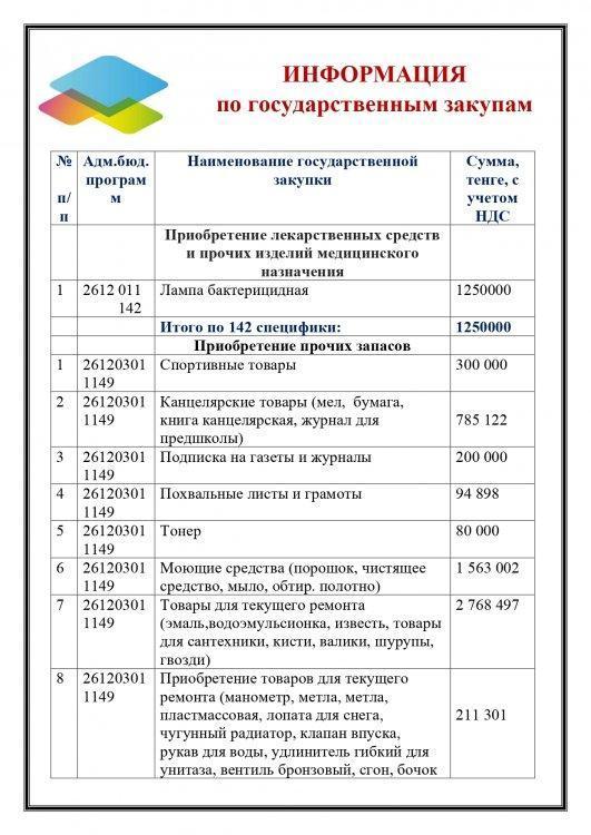ИНФОРМАЦИЯ по государственным закупам
