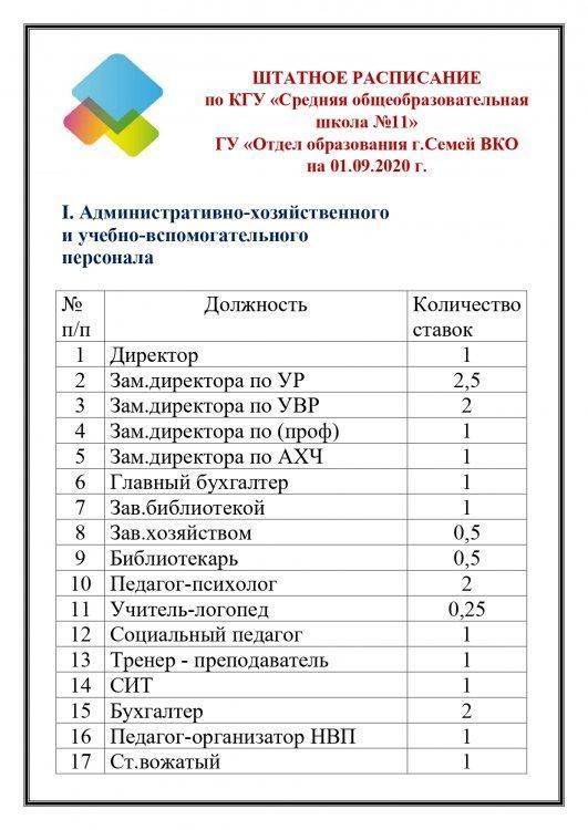 ШТАТНОЕ РАСПИСАНИЕ