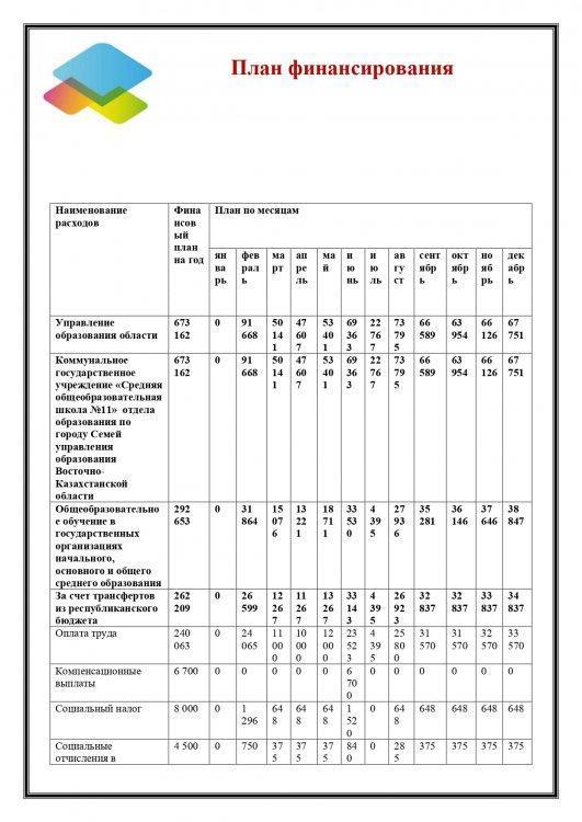 План финансирования