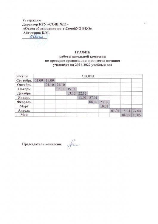 График работы школьной комиссии по проверки организации и качества питания