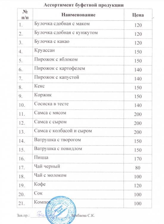 Ассортимент буфетной продукции