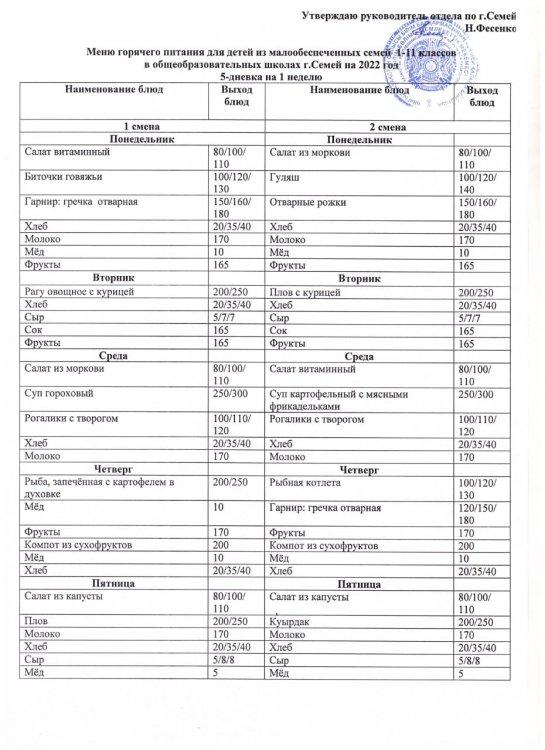Меню горячего питания для детей из малообеспеченных семей