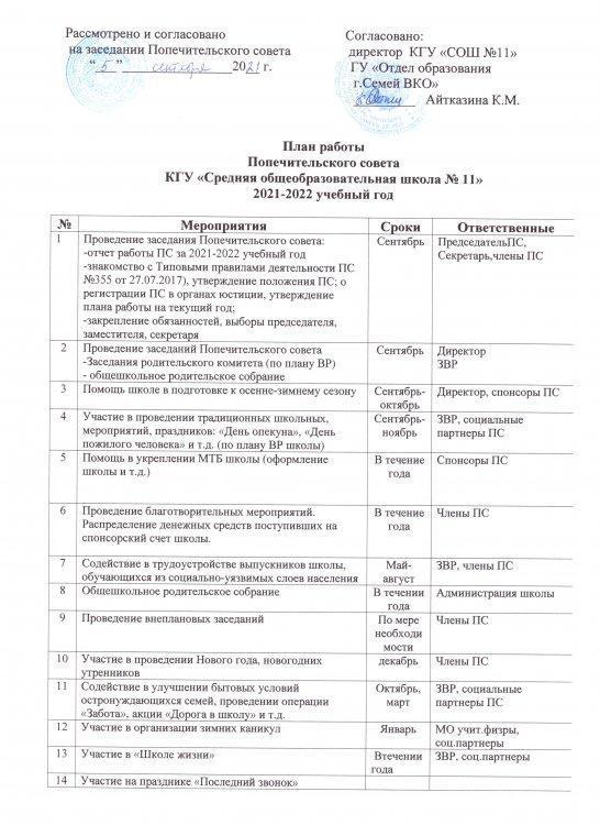 План работы попечительского совета на 2021-2022 учебный год