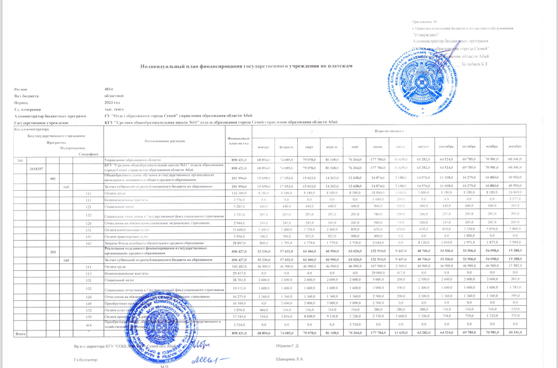 Индивидуальный план финансирования  по платежам 2023 год
