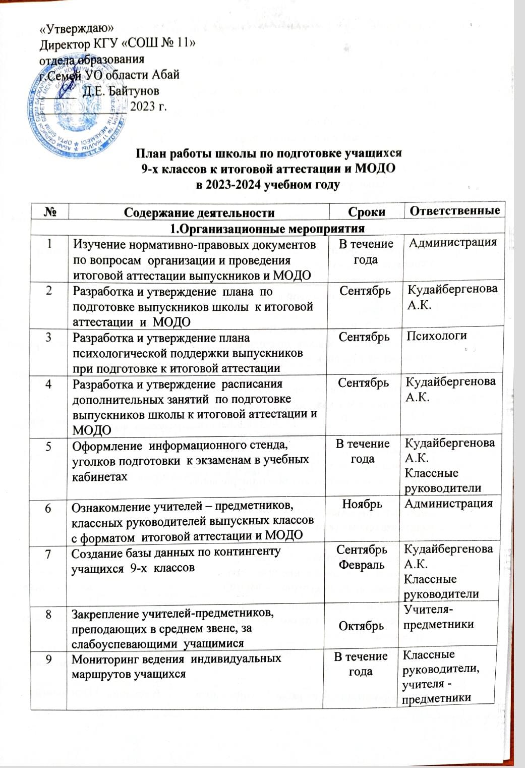 План работы школы по подготовке учащихся 9-х классов к итоговой аттестации и МОДО в 2023-2024 учебном году