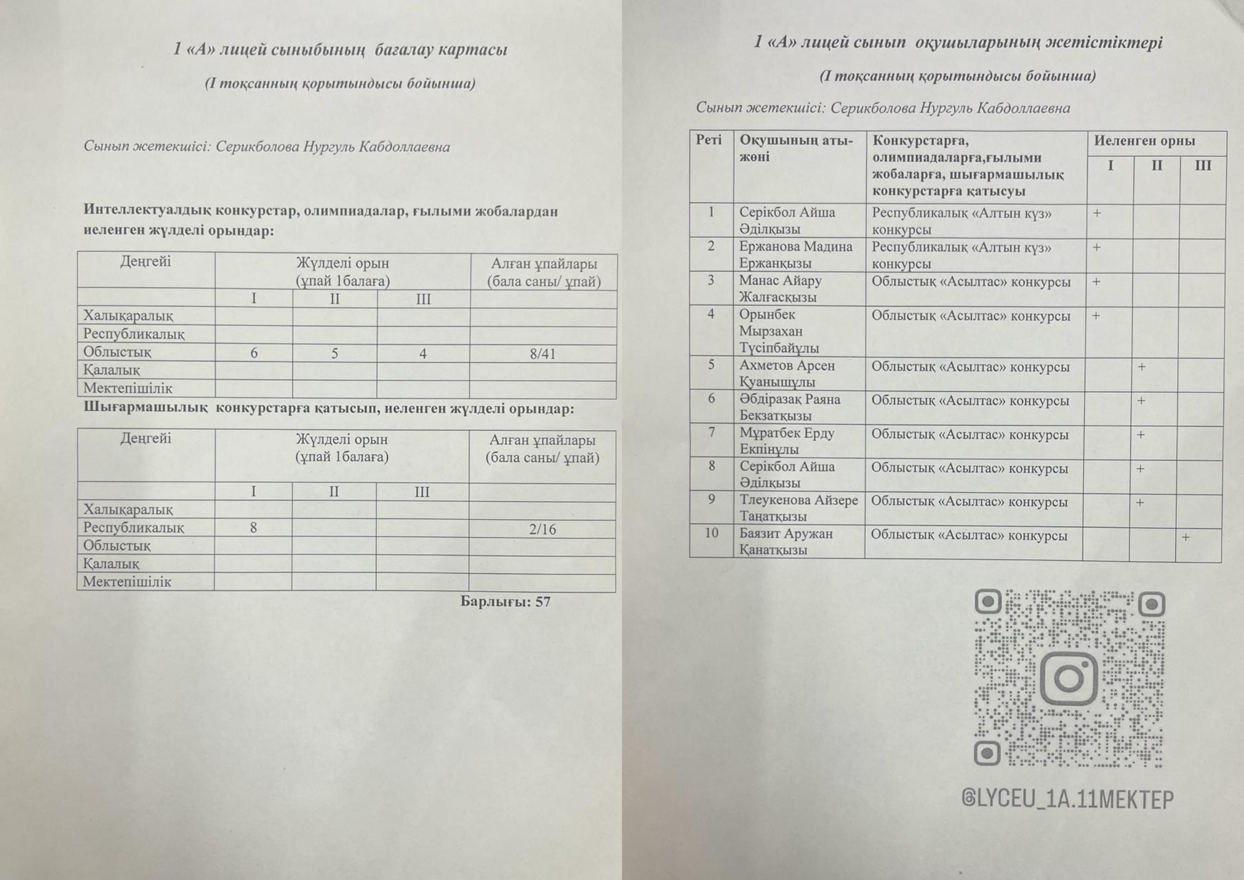 Лицей сыныптарының рейтингі