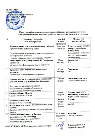 Қорытынды бақылауға психологиялық дайындау жұмысының жоспары