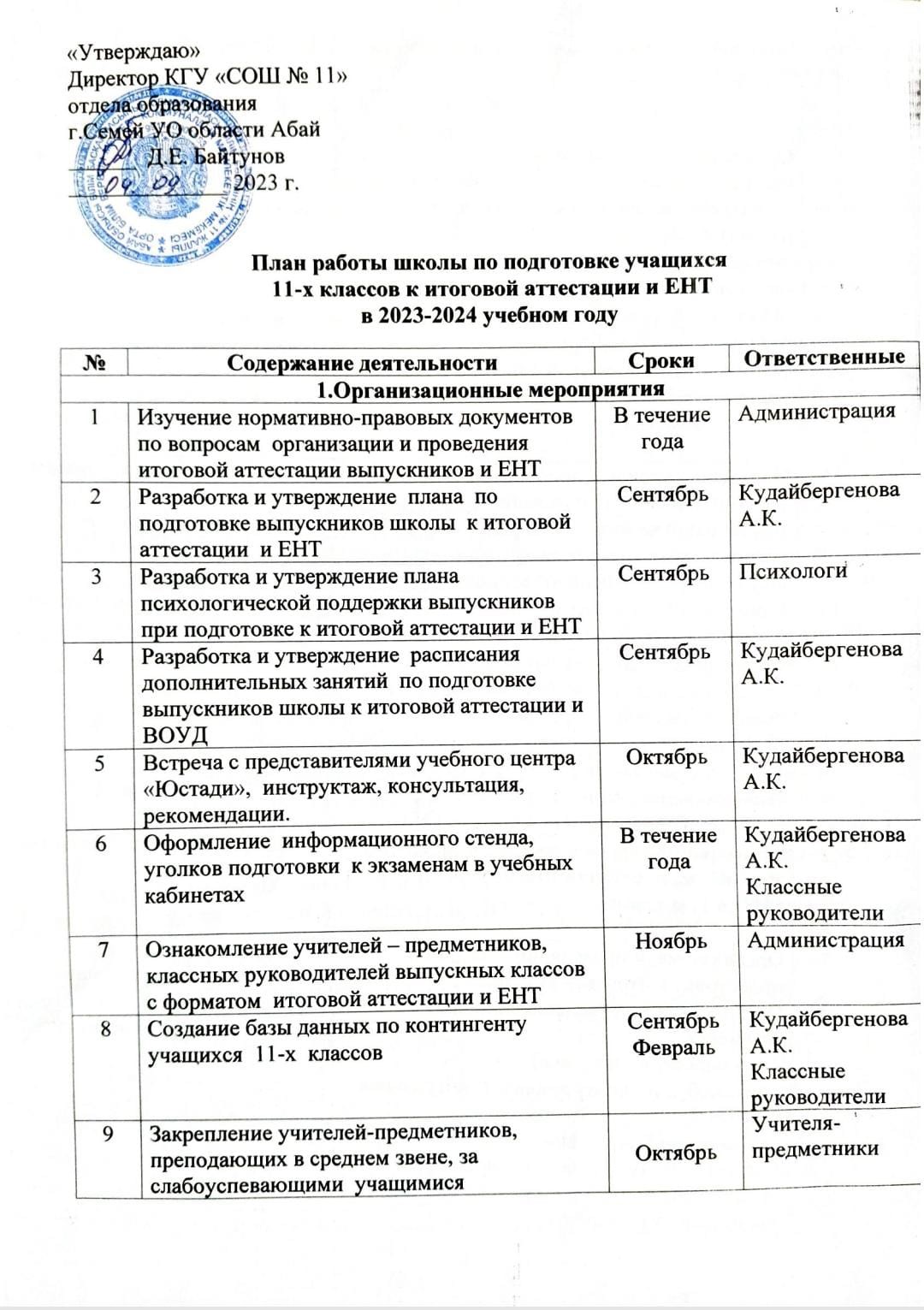 План работы школы по подготовке учащихся 11 -х классов к итоговой аттестации и ЕНТ в 2023-2024 учебном году